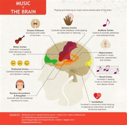 Does Music Make You Smarter? And How Music Affects Your Brain in Amazing Ways