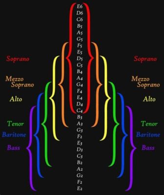 What Does Mezzo Mean in Music? - A Deeper Dive into the Dynamic Vocal Range