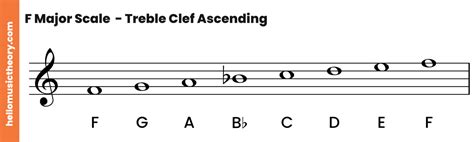 What is Treble Clef in Music and Why Do Birds Sing in F Sharp?